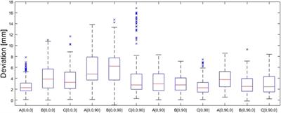 Evaluation of draping simulations by means of 3D laser scans and robot supported fiber angle scans